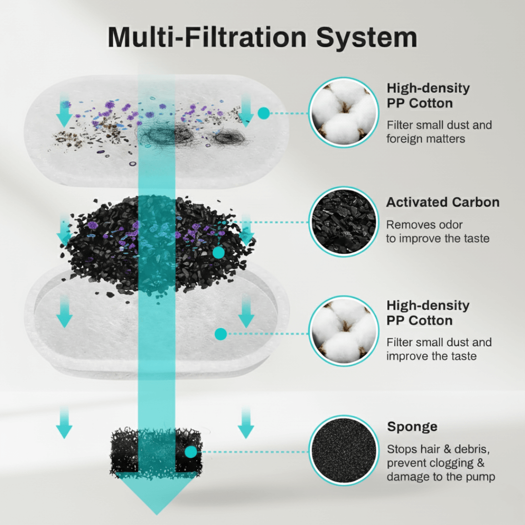 Vet-Approved Stainless Steel Cat Water Fountain – 74oz Filtered Pet Hydration Dispenser